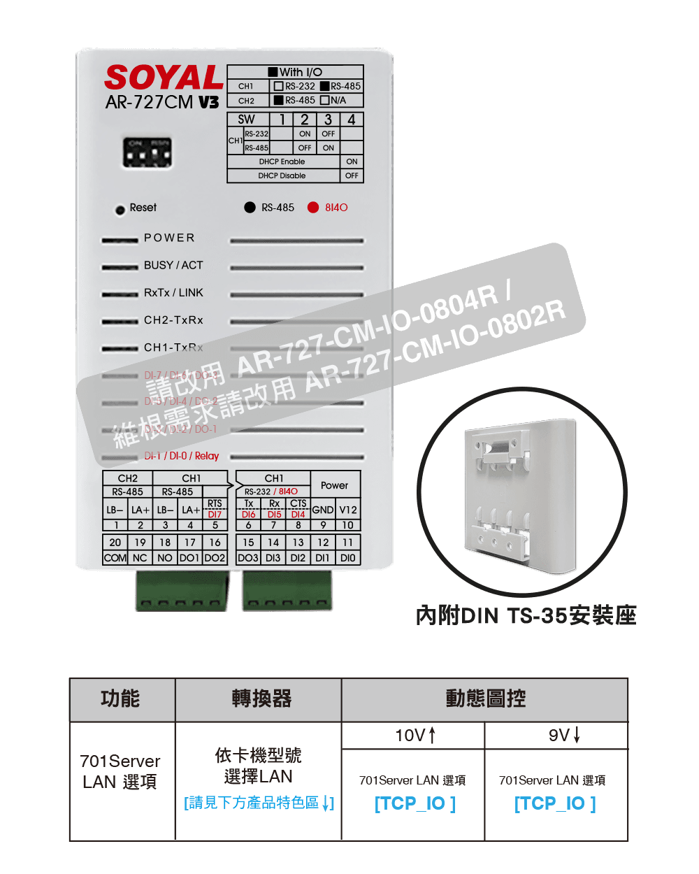 SOYAL AR-727-CM-IO-0804M I/O (8埠輸入/3埠開集極輸出/1埠繼電器輸出) & 雙通訊埠 RJ45 to RS485
