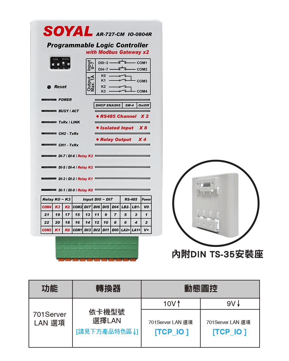 SOYAL AR-727-CM-IO-0804R 隔離型 I/O (8埠輸入/4埠繼電器輸出) & 雙通訊埠 RJ45 to RS485