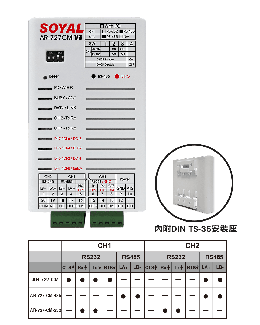SOYAL AR-727-CM [RS232+RS485] 串列設備連網控制器 Modbus RTU Over TCP