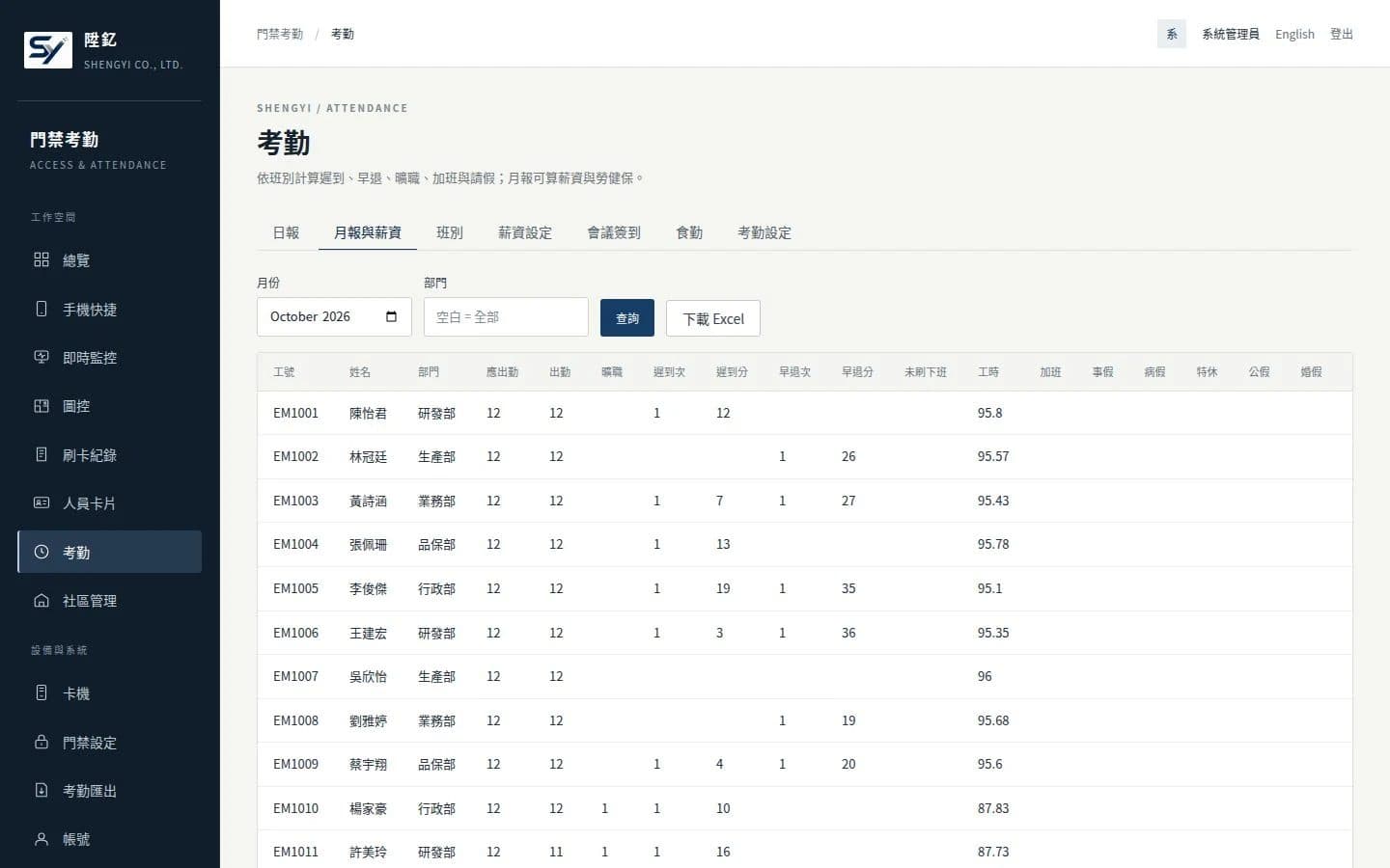 SynAccess 考勤月報（示範資料）