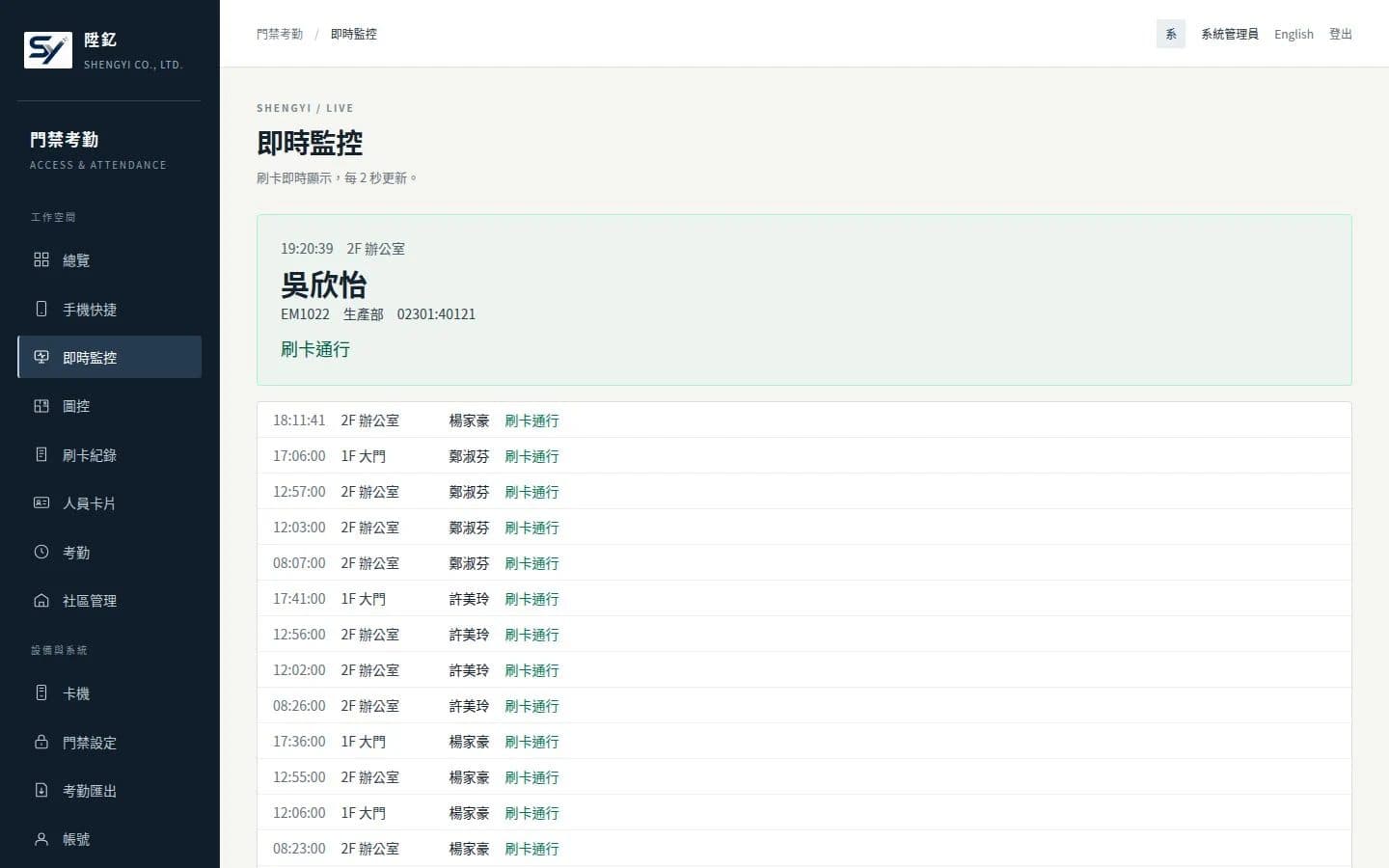 SynAccess 即時監控（示範資料）