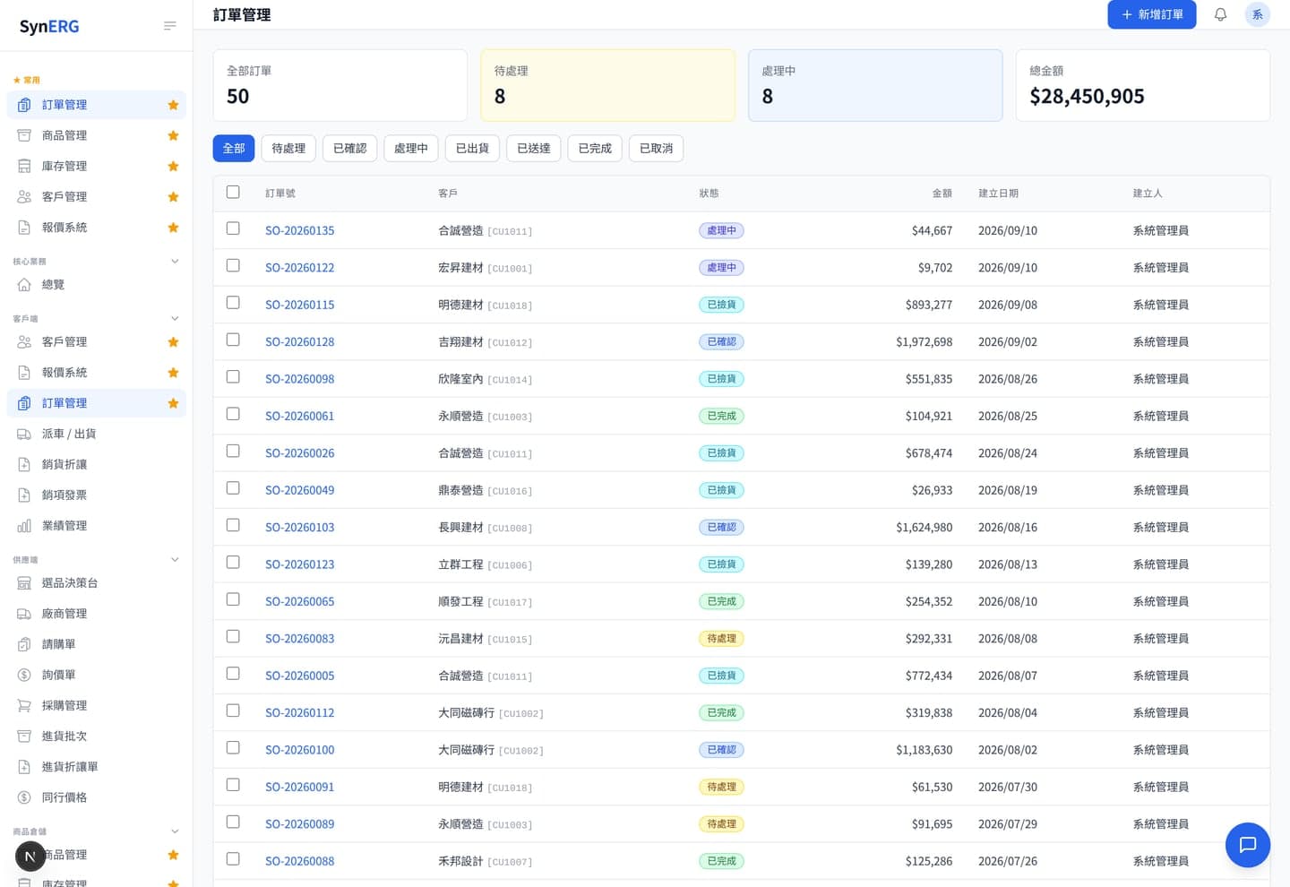 SynERP 訂單管理（示範資料）